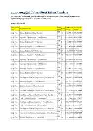 Haberimiz mersin ilimizde yer alan çağ üniversitesi meslek yüksekokulu tercihi yapmayı düşünen öğrencilerimize rehber olacaktır. 2012 2013 Cag Universitesi Taban Puanlari