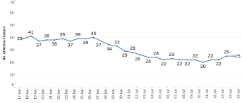 Ktv lounge cluster grows to 53 infections. A1cm0ujc2t02m