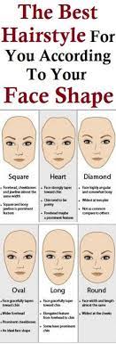 There Are Few Types Of Face Shapes That Make Each Person Unique Therefore You Need To Know What Ki Round Face Haircuts Long Face Shapes Face Shape Hairstyles