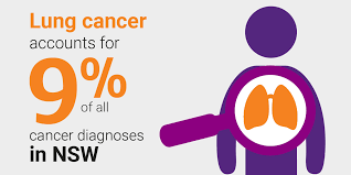 Australian cancer incidence and mortality (acim) books: Lung Cancer Cancer Institute Nsw