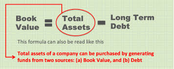 About Book Value Of Shares How To Use It For Stock Investing Getmoneyrich
