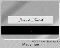 Otherwise i haven't a clue as to how to decode what you may or may not find there. How Does A Magnetic Stripe On The Back Of A Credit Card Work Howstuffworks