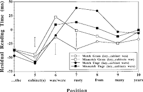 We did not find results for: Pdf Agreement Processes In Sentence Comprehension Semantic Scholar