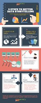 Well today i'm going to help you out with 15 insanely actionable storytelling tips and tricks to get you into the storytelling mindset, regardless of what type. Storytelling 101 5 Steps To Better Data Storytelling Infographic Small Business Resources