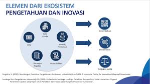 We did not find results for: Yanuar Nugroho On Twitter Senang Mendengar Dari Prof Bambang Kemenristekbrin Bhw Saat Ini Konsorsium Riset Dan Inovasi Ttg Covid 19 Telah Mencoba Menerapkan Triple Helix Untuk Menghubungkan Dunia Penelitian Dunia Industri Dan Pemerintah