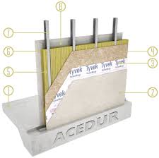 Capas Que Componen Un Panel De Steel Framing Casas Con Estructura De Acero Marco De Acero Steel Framing