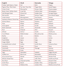 Dia seorang pesara yang sibuk. Edge Meaning In Punjabi Novocom Top