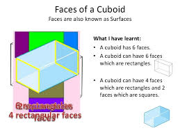 Taking this into account why does a cube have 12 edges? Faces Vertices Edges