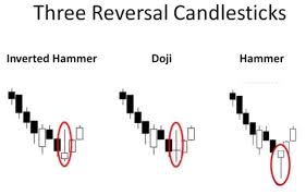 Chart Pattern Analytics Based Stock Picks Live Alerts