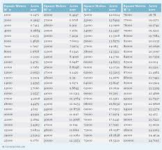 Pin On Unit Conversions