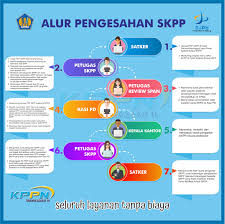 Maka akan tampil jendela cetak surat mutasi. Pengesahan Surat Keterangan Penghentian Pembayaran Skpp