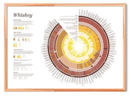 The Whiskey Chart