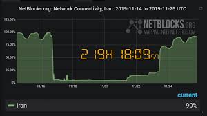 As world internet usage grew, internet censorship in iran has increased and many world popular websites have been blocked in iran. The Internet Computers And The Internet Computing Khan Academy
