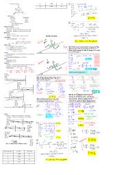 Physics Formulas Cheat Sheet For Iit Jee