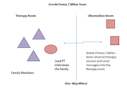 Therapy hours (by appointment) our therapists see clients throughout the week, during and outside of office hours, as well as on public holidays. Http Etheses Whiterose Ac Uk 14237 1 Finalthesissubmitted Pdf
