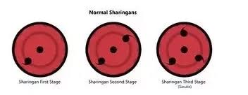 What Are The Different Types Of Sharingan And What Are Their Powers Quora It is regarded as one of the three great dōjutsu. different types of sharingan and