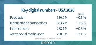 Their online shopping website lists almost every major beauty product produced in usa and elsewhere. Top 10 E Commerce Sites In The Us 2020 Disfold