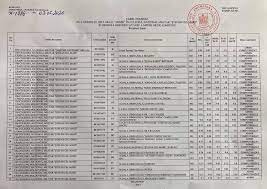 Îți dorești să servești patria și să muncești pentru securitatea țării și a cetățenilor? Rezultate Finale Admitere Rezultatele Finale La Admiterea In Colegiul NaÈional Militar Ètefan Cel Mare Sunt Disponibile Pe Site Ul Colegiului Https Colmil Sm Forter Ro Rezultatefinaleadmiterecnmsm2020 Pdf La Sediul Colegiului Èi Pe Site