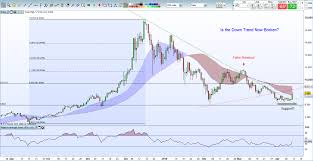 The ticker bar at the bottom of every page on our site has … Bitcoin Chart Analysis Btc Price Soars On Technical Breakout
