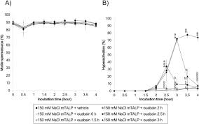 Download the perfect hamsters pictures. Na K Atpase A4 Regulates Sperm Hyperactivation While Na K Atpase A1 Regulates Basal Motility In Hamster Spermatozoa Sciencedirect