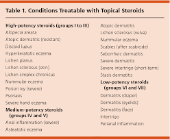 Table 3 From Choosing Topical Corticosteroids Semantic