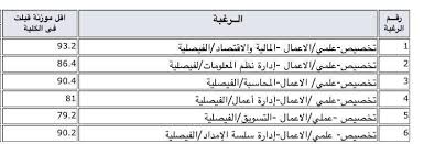 تم انشاء جامعه الملك عبد العزيز عام 1387 هـ 1967 م و تعتبر من أكبر جامعات المملكه العربيه السعوديه , تحتوى على أكثر من 22 كليه و اكثر من 4000 عضو هيئه تدريس كما ان الجامعه حاصله على العديد من الا Twitter à¤ªà¤° Ø³ÙƒØ§Ùˆ Ù†ØªØ§Ø¦Ø¬ Ø§Ù„ØªØ®ØµÙŠØµ Ù„Ø·Ù„Ø§Ø¨ Ø¬Ø§Ù…Ø¹Ø© Ø¬Ø¯Ø© ÙÙŠ Ø§Ù„ÙƒÙ„ÙŠØ§Øª Ø§Ù„ØªØ§Ù„ÙŠØ© ÙƒÙ„ÙŠØ© Ø§Ù„Ø§Ø¹Ù…Ø§Ù„ ÙƒÙ„ÙŠØ© Ø§Ù„Ù‡Ù†Ø¯Ø³Ø© ÙƒÙ„ÙŠØ© Ø¹Ù„ÙˆÙ… Ùˆ Ù‡Ù†Ø¯Ø³Ø© Ø§Ù„Ø­Ø§Ø³Ø¨ Ø³ÙƒØ§Ùˆ Https T Co J0vhfjjwts