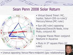 Integrating Solar Return Themes With Progressions Transits Presented To The Network Of Triangle Astrologers By Benjamin Bernstein Of May 21 Ppt Download This typically facilitates you assuming more saturn trine moon transit. integrating solar return themes with