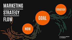 Capital is more or less another word for money — usually money that businesses need to produce the goods or services they sell. Marketing Plan Presentation Template Prezi