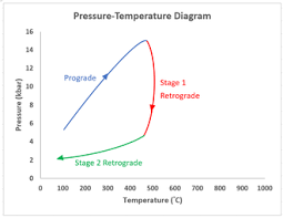 pressure temperature time path wikipedia