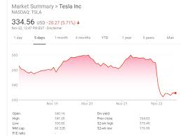 Tesla Just Shot Its Stock In The Foot With Its New Bullet