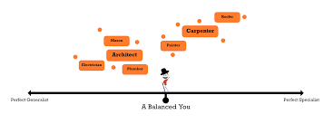 نتیجه جستجوی لغت [generalists] در گوگل