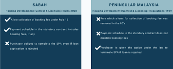 .hda) and the housing development (control and licensing) regulations 1989 (hdr). How The New Lad Calculation Impacts Sabah Developers