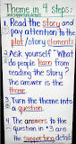 Image result for analyze how a theme or central idea develops over the course of the text.