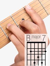 Quick lesson on how to play the ebmaj7 chord (e flat major seventh) on the guitar.the strings i refer to as 123456 (1 being the bottom string, and the 6. Bmaj7 Guitar Chord A Helpful Illustrated Guide