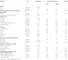 What are the latest municipal covid19 stats and what do they mean? Frontiers Mental Health Consequences Of Lockdown During The Covid 19 Pandemic A Cross Sectional Study Psychology