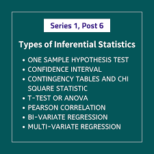 Types Of Inferential Statistics Statistics Confidence Interval Assignments