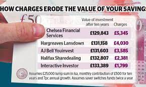 Are tips a good investment for 2020. Five Tips To Boost Your Investments In 2020 This Is Money