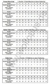 No annoying ads, no download limits, enjoy it and don't forget to. Sockenschablone Pdf Sockenschablone Zum Ausdrucken As Of Today We Have 77 166 235 Ebooks For You To Download For Free
