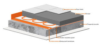 What Is Screed Easymix Concrete Uk Ltd