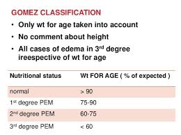 Data on patient and cp characteristics, concomitant nonneuromotor impairments and gastrointestinal disorders as well as anthropometrics, outcome of nutritional status assessment (via physicians' clinical judgment and gomez classification and waterlow classification of anthropometric data) and. Pin On Learn Medicine