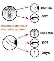 Воздушно-капельный путь заражения