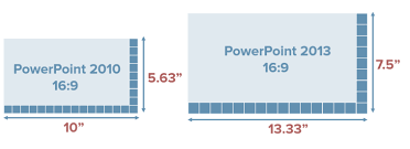 What size is a powerpoint slide. What Slide Size Should You Use Presentitude
