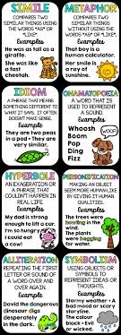 Figurative Language Posters Classroom Decor Similes And Metaphors Figurative Language Classroom Language