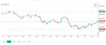 Bitcoin price today in us dollars. Crypto Markets Rebound Bitcoin Price Consolidates Btc Dominance Levels Sink Markets And Prices Bitcoin News
