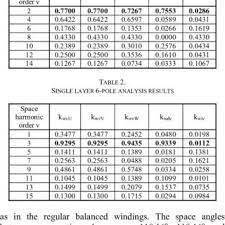 model of optimized drive system download scientific diagram