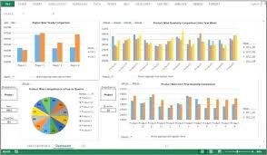 Create Charts Graphs Custom Excel Spread Sheets