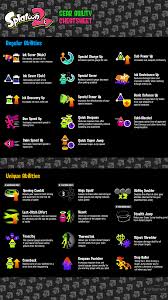 Splatoon 2 Abilities List All Splatoon 2 Brand Abilities