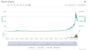 Bitcoin News Update March 2015