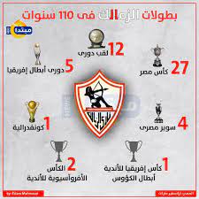 موعد مباراة مصر والأرجنتين في أولمبياد طوكيو والقنوات الناقلة لها. Ø¥Ù†ÙÙˆØ¬Ø±Ø§Ù Ø¨Ø·ÙˆÙ„Ø§Øª Ø§Ù„Ø²Ù…Ø§Ù„Ùƒ ÙÙ‰ 110 Ø³Ù†ÙˆØ§Øª Ù…Ø¨ØªØ¯Ø§