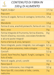 Gli ortaggi più ricchi di fibre in assoluto sono sicuramente i carciofi e le melanzane. Fibra Alimentare Come Dove Perche Sana Cucina Italiana